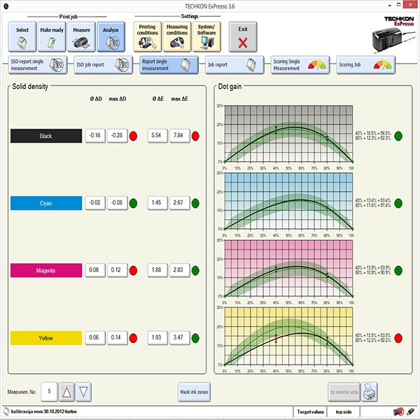 TECHKON SpectroJet LED + ExPresso Pro