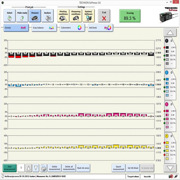 TECHKON SpectroDrive + ExPresso Basic 4