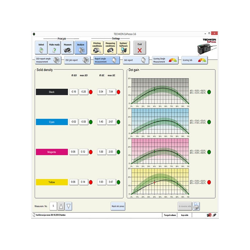 TECHKON SpectroDrive + ExPresso Pro 4