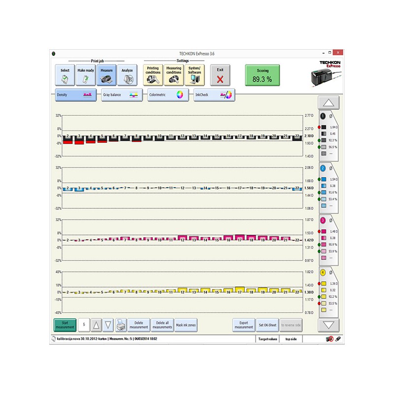 TECHKON SpectroDrive + ExPresso Basic 4