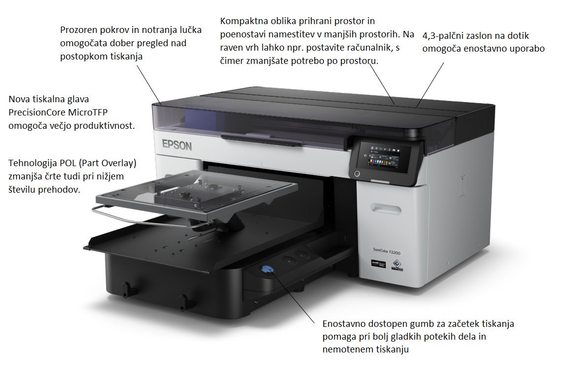 Prednosti tiskalnika Epson SC-F2200
